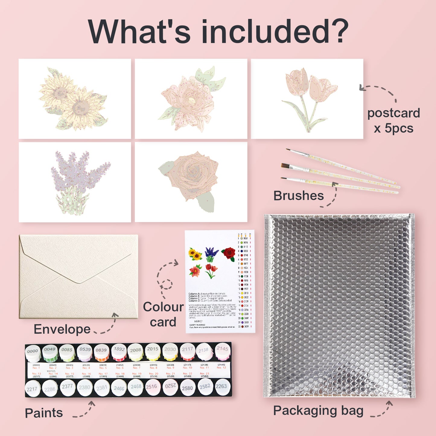 Floral Paint by Numbers Postcard Kit – Set of 5 Cards